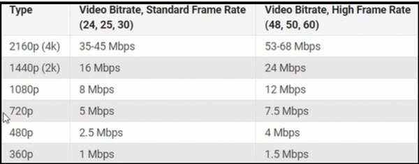 OBS Review: The Most Powerful Streaming and Recording Tool